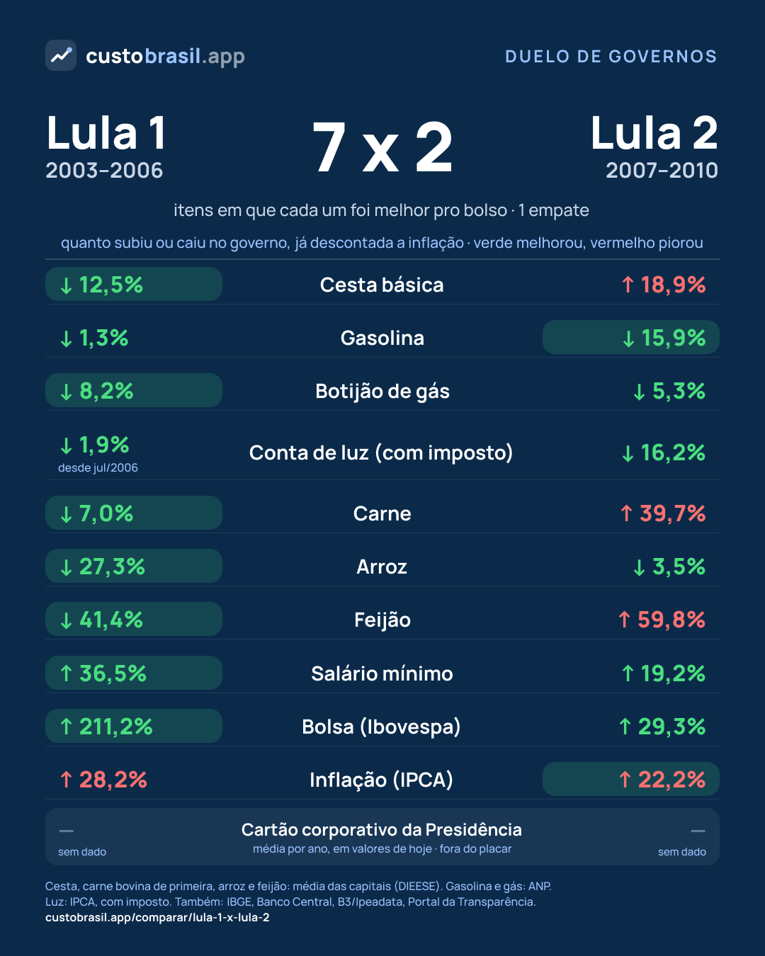 Duelo Lula 1 x Lula 2