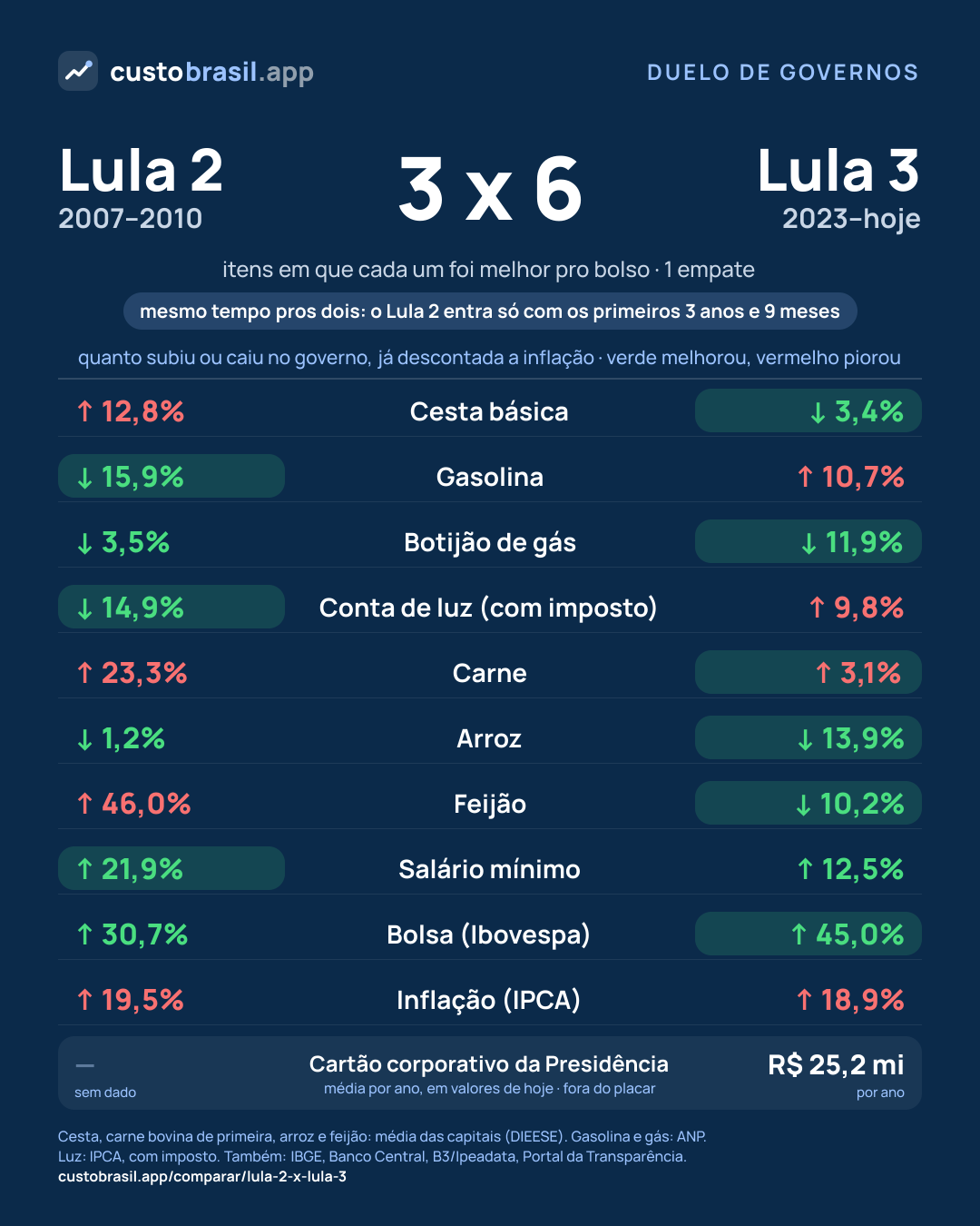 Duelo Lula 2 x Lula 3
